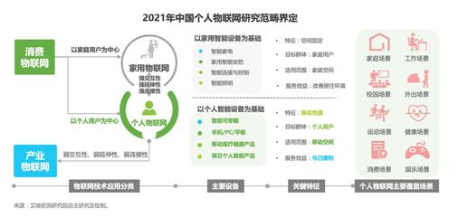 《2021個人物聯(lián)網(wǎng)白皮書》發(fā)布 運(yùn)動健康與品質(zhì)生活成核心場景，HOMA格局成型