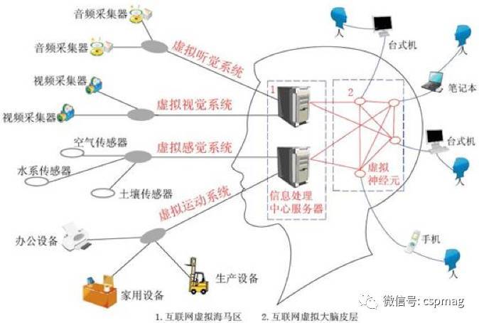 物聯(lián)網(wǎng)在安防行業(yè)的發(fā)展趨勢與應(yīng)用服務(wù)