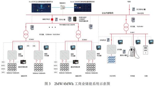 安科瑞電化學儲能電能管理系統(tǒng)與安全技術(shù)防范系統(tǒng)設(shè)計施工服務(wù)解決方案