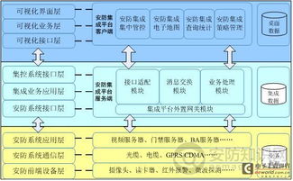 機場安防集成技術(shù)淺析 安全技術(shù)防范系統(tǒng)設(shè)計施工服務(wù)