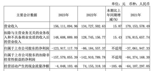國盾量子年度業績剖析 營收增長背后的虧損困境與量子計算服務前景