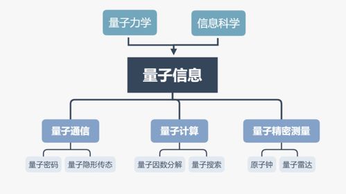 中國的量子躍遷 袁嵐峰視角下的量子計算技術服務新紀元