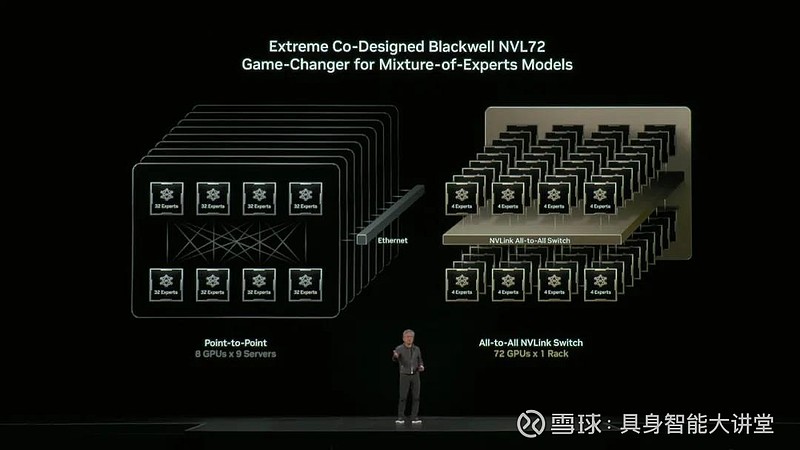 黃仁勛GTC 2025 虛擬超級(jí)GPU、物理AI與機(jī)器人、量子計(jì)算服務(wù)與AI工廠的戰(zhàn)略全景